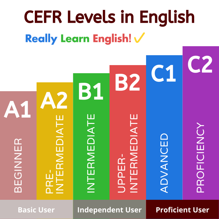 what-is-the-common-european-framework-of-reference-for-languages-cefr